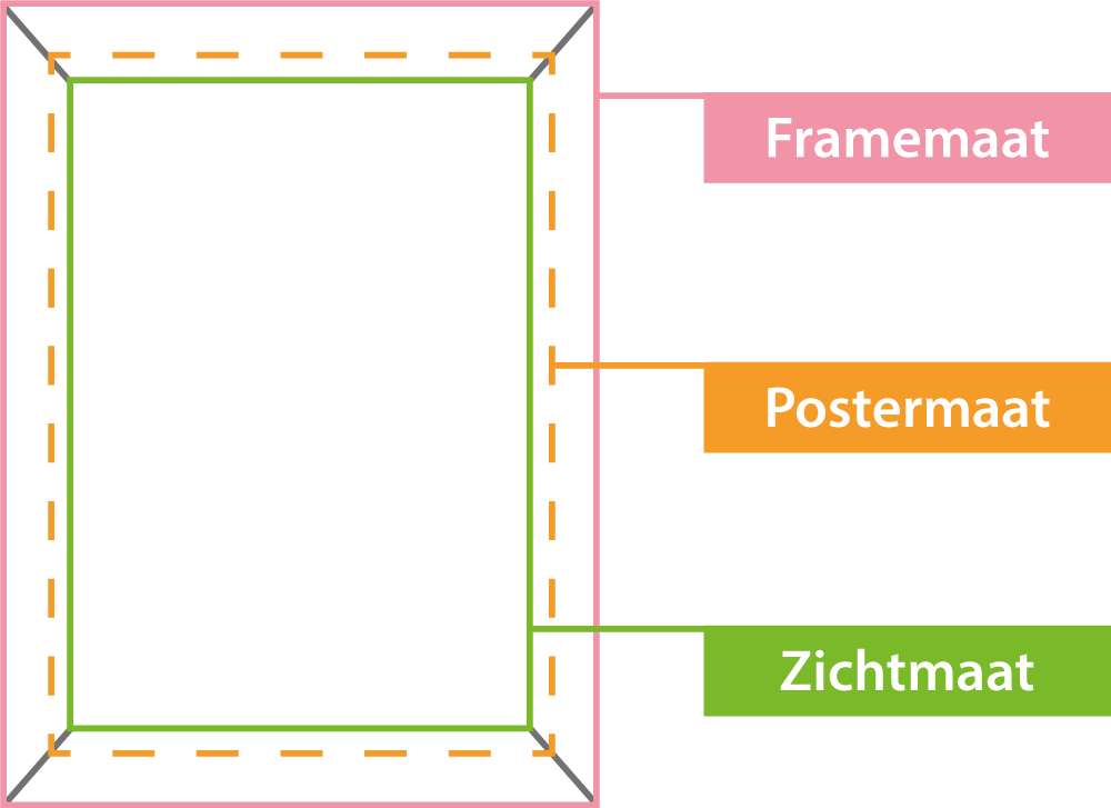 Uitleg verschillende formaten